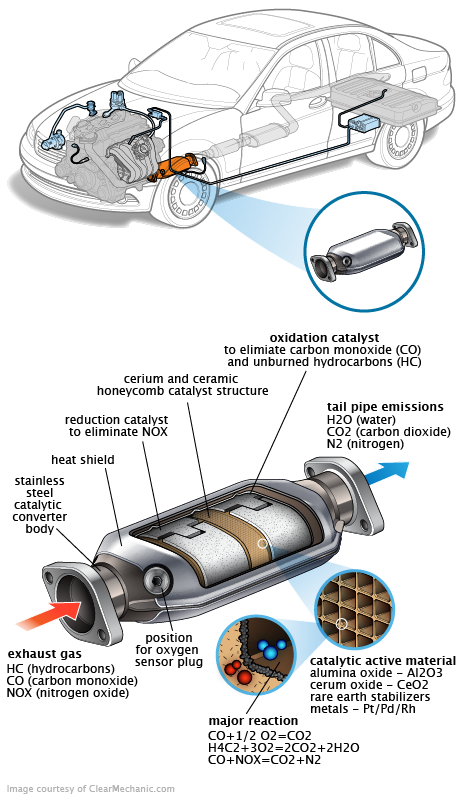 See C2837 repair manual